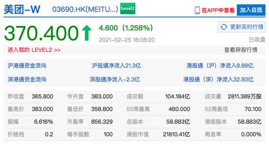 恒生科技指数收涨超1% 港股快手收涨超3%