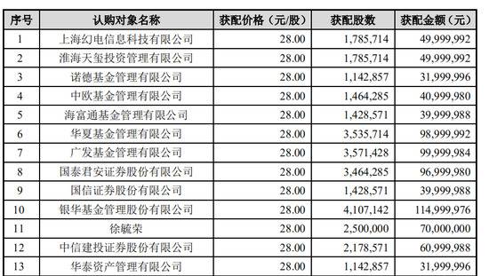 图片来源：掌阅科技相关公告