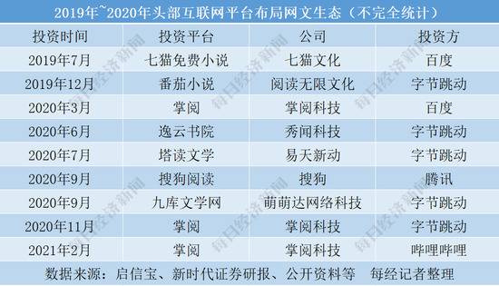 网文市场Z世代付费意愿强烈，互联网巨头加码布局网文生态