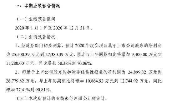 图片来源：掌阅科技2020年业绩预告