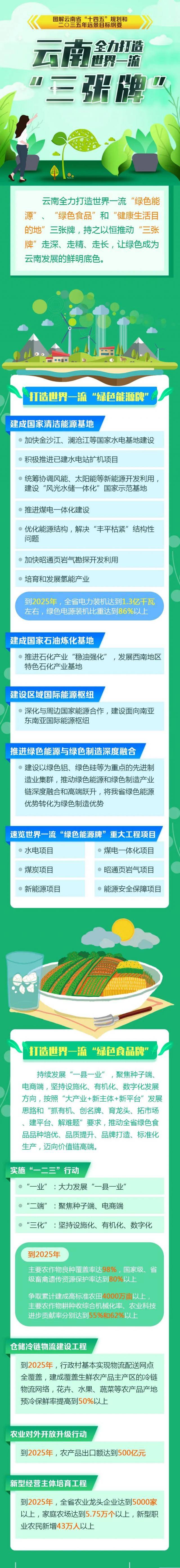 未来五年，云南这样全力打造世界一流“三张牌”