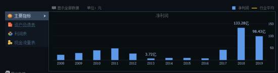 张近东“壮士断腕”：苏宁易购，命运的拐点到了