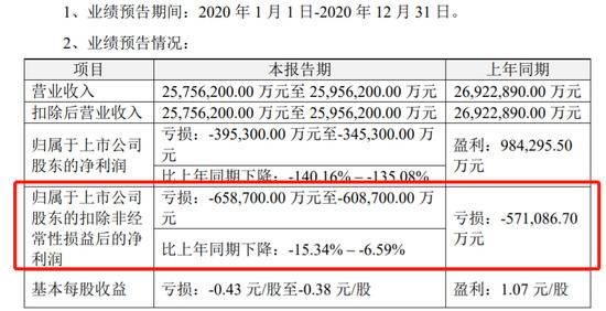 张近东“壮士断腕”：苏宁易购，命运的拐点到了