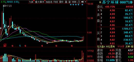 张近东“壮士断腕”：苏宁易购，命运的拐点到了