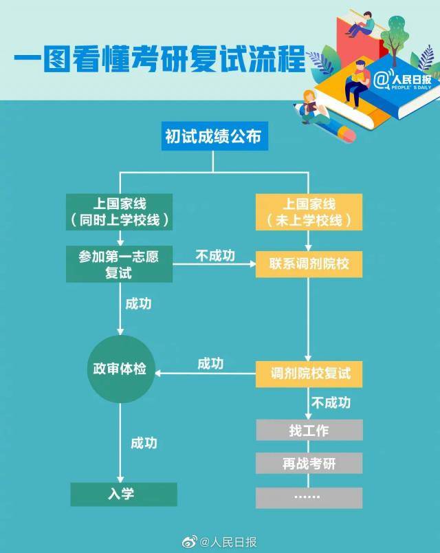 关于2021年硕士研究生入学考试初试成绩查询等工作的通知