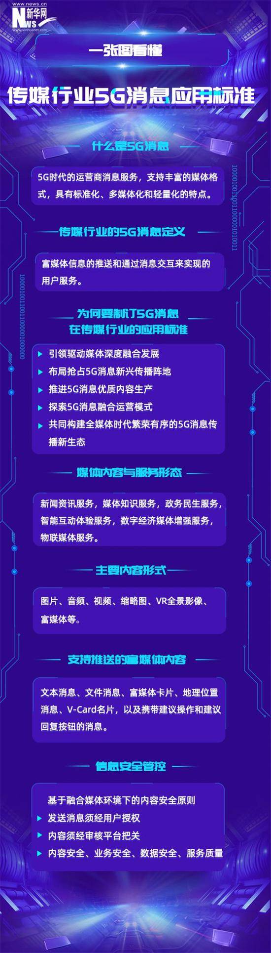 世界移动通信大会发布传媒行业首个5G消息应用标准