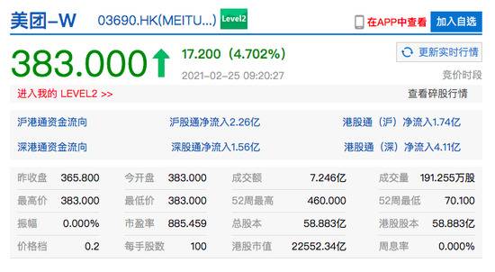 港股止跌反弹 美团涨近5%