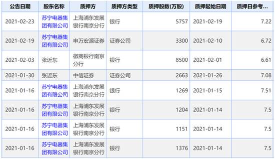 苏宁易主：张近东拟转让最高25%股份 将失去控制权？