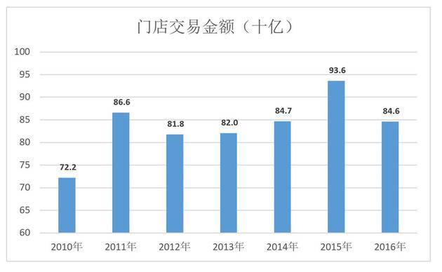 复盘：苏宁为什么没干过京东？