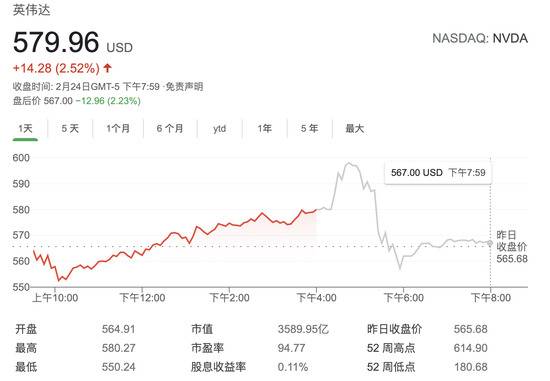 英伟达Q4营收利润双双好于预期 芯片短缺问题恐影响短期供货