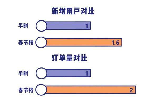 假期的游戏陪玩市场，有人挣钱有人被骗