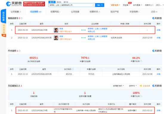 因有履行能力而拒不履行确定义务 蛋壳公寓CEO高靖再被限制消费