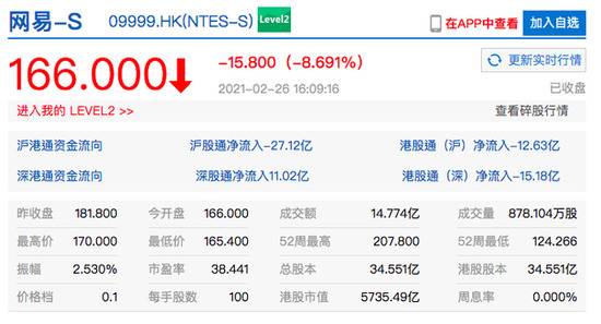 香港恒生指数收跌3.64%重挫超千点 快手港股跌近9%