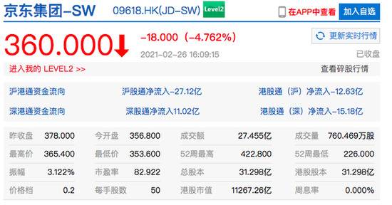 香港恒生指数收跌3.64%重挫超千点 快手港股跌近9%