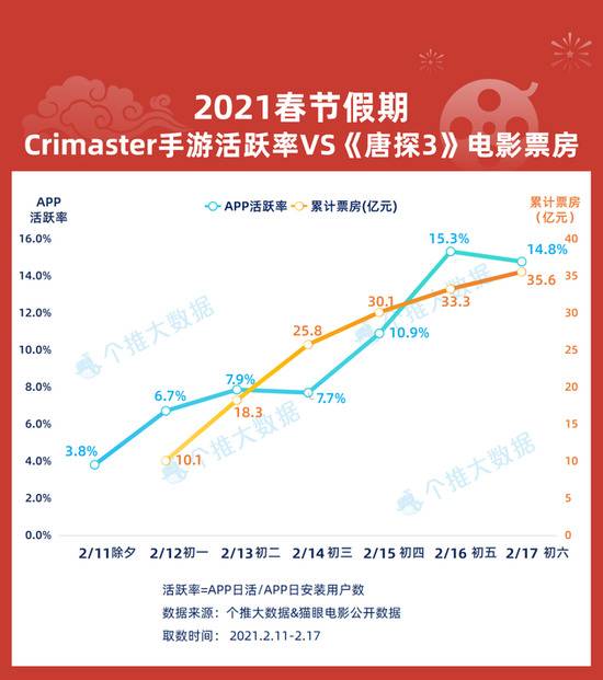 每日互动个推大数据：七大“热词”解读2021春节