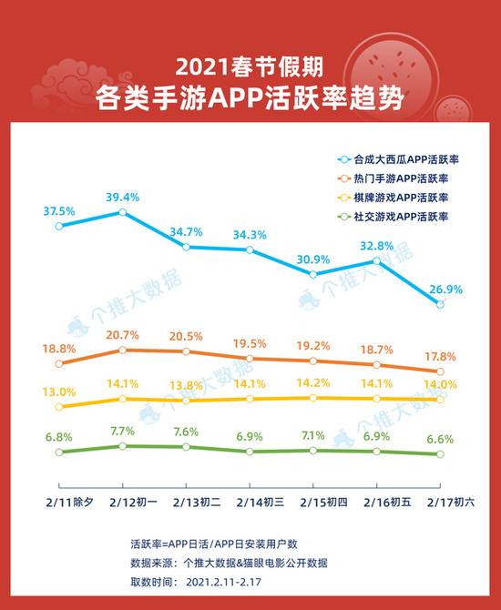 每日互动个推大数据：七大“热词”解读2021春节