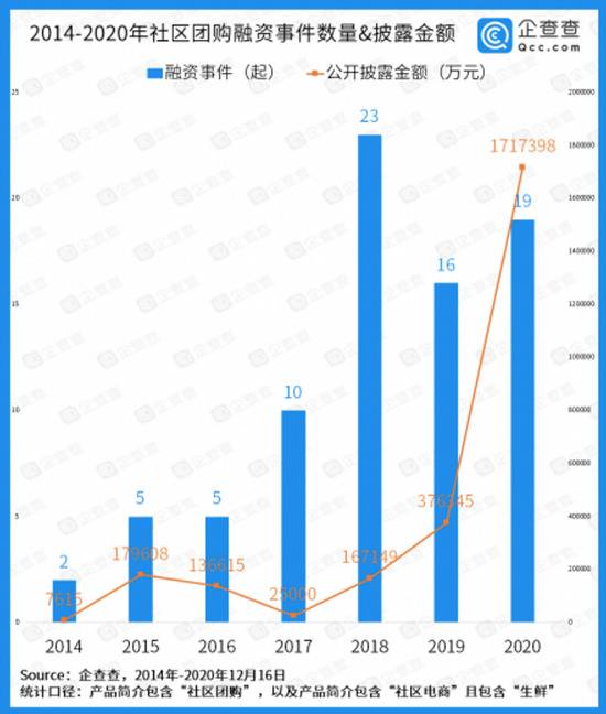 美团陷入“内斗”拼多多站点关停 社区团购巨头在五环内失速