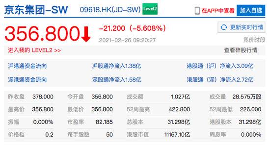 香港恒生指数开盘跌2.2% 网易港股跌超8%