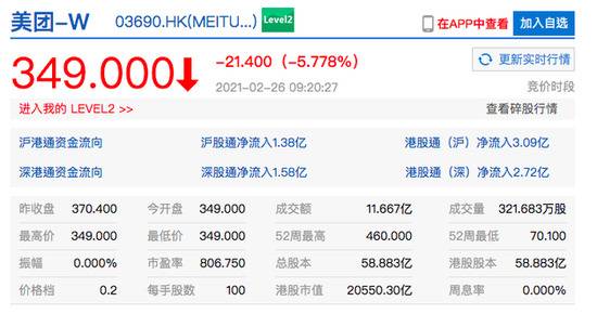 香港恒生指数开盘跌2.2% 网易港股跌超8%