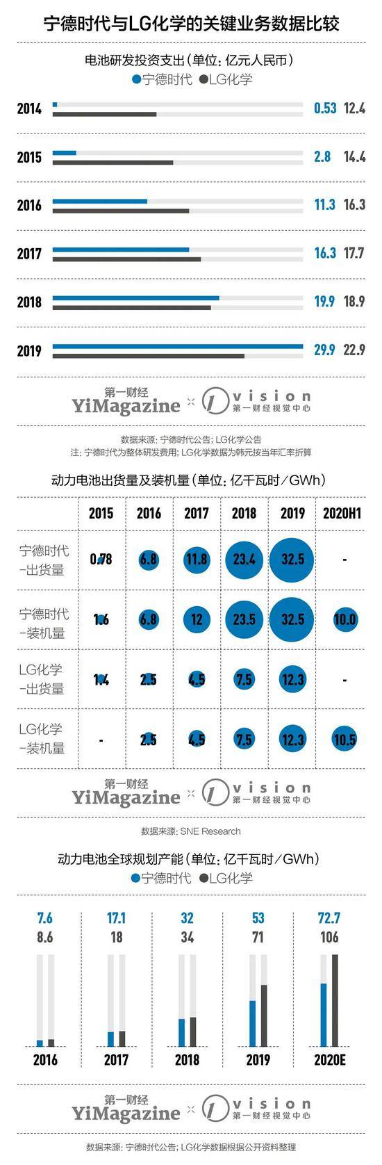 宁德时代被高估了吗？