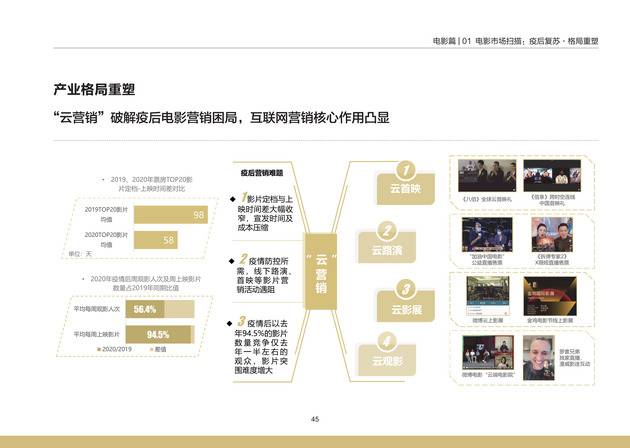“云营销”破解疫后电影营销困局