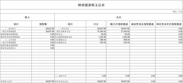 中共重庆市纪律检查委员会 重庆市监察委员会2021年部门预算情况说明