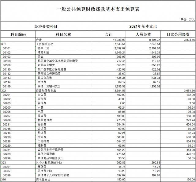 中共重庆市纪律检查委员会 重庆市监察委员会2021年部门预算情况说明