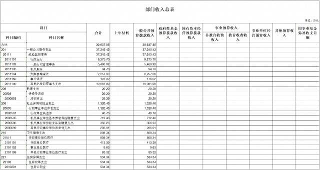 中共重庆市纪律检查委员会 重庆市监察委员会2021年部门预算情况说明