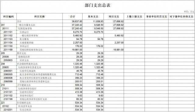 中共重庆市纪律检查委员会 重庆市监察委员会2021年部门预算情况说明