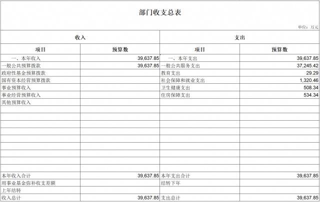 中共重庆市纪律检查委员会 重庆市监察委员会2021年部门预算情况说明