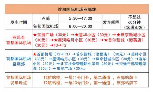 北京机场巴士：3月1日起恢复首都国际机场燕郊线