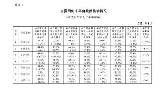 网约车计费有误差怎么办？疫苗运输如何保障？交通部回应