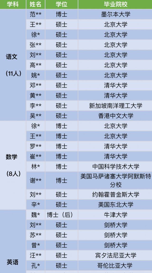 27位名校博士入职深圳中学引热议 顶尖人才浪费了吗