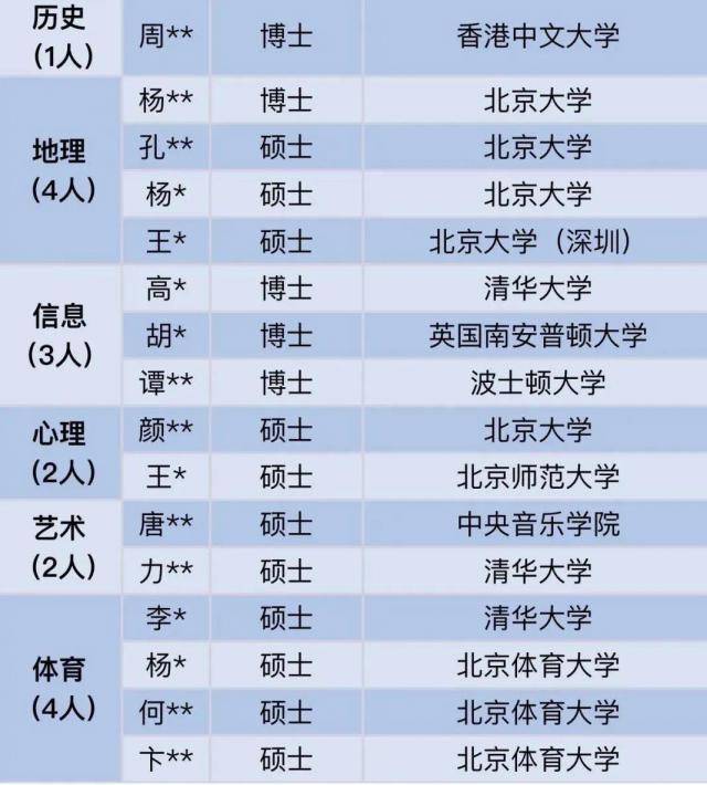 27位名校博士入职深圳中学引热议 顶尖人才浪费了吗