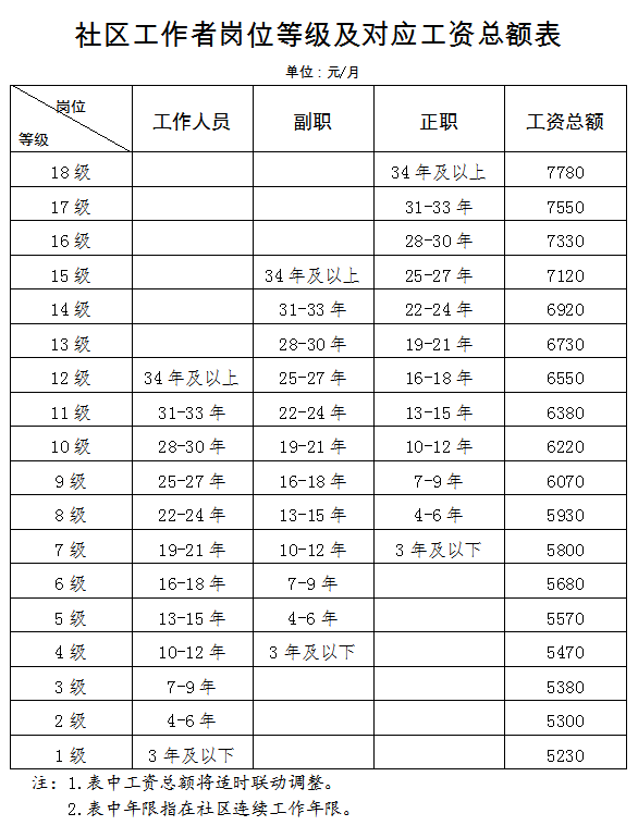 专题  天津2021年招录1437名社区工作者，开始报名啦！