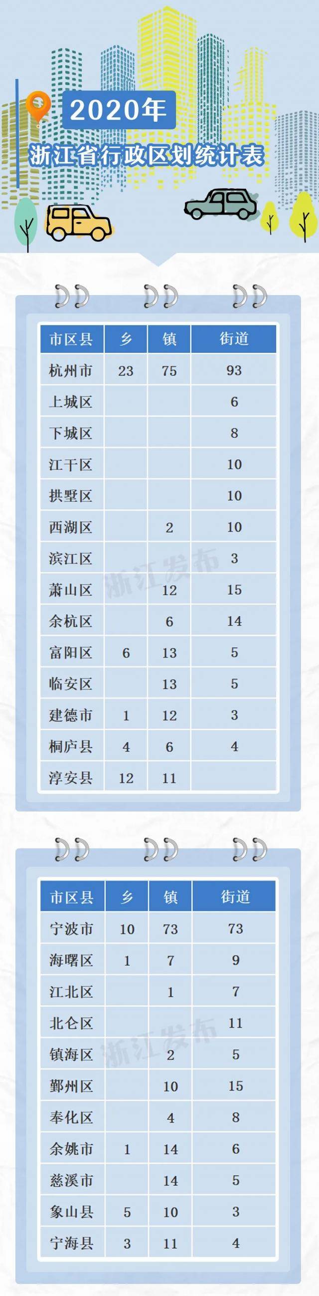 哪些地方调整了？ 2020年浙江省行政区划变更情况汇总来啦