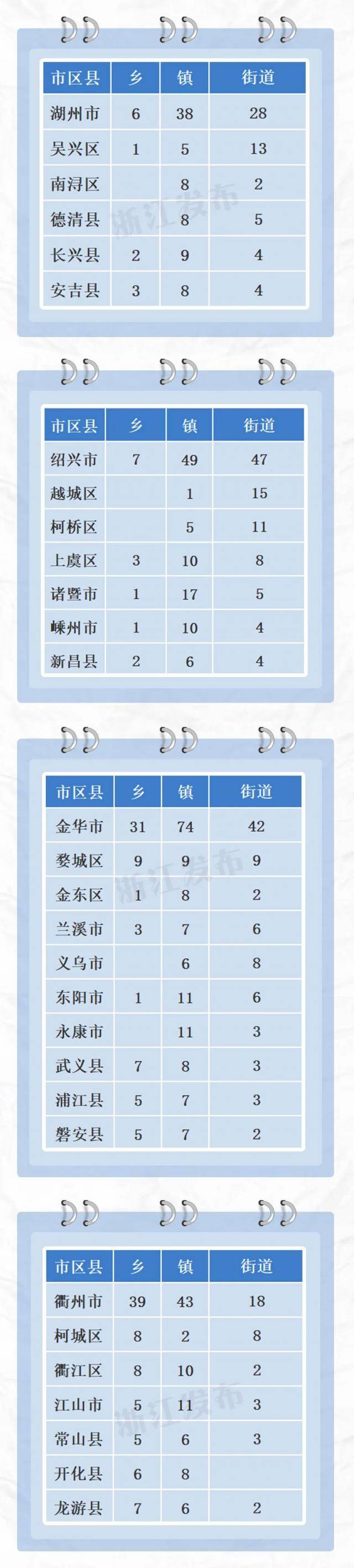 哪些地方调整了？ 2020年浙江省行政区划变更情况汇总来啦