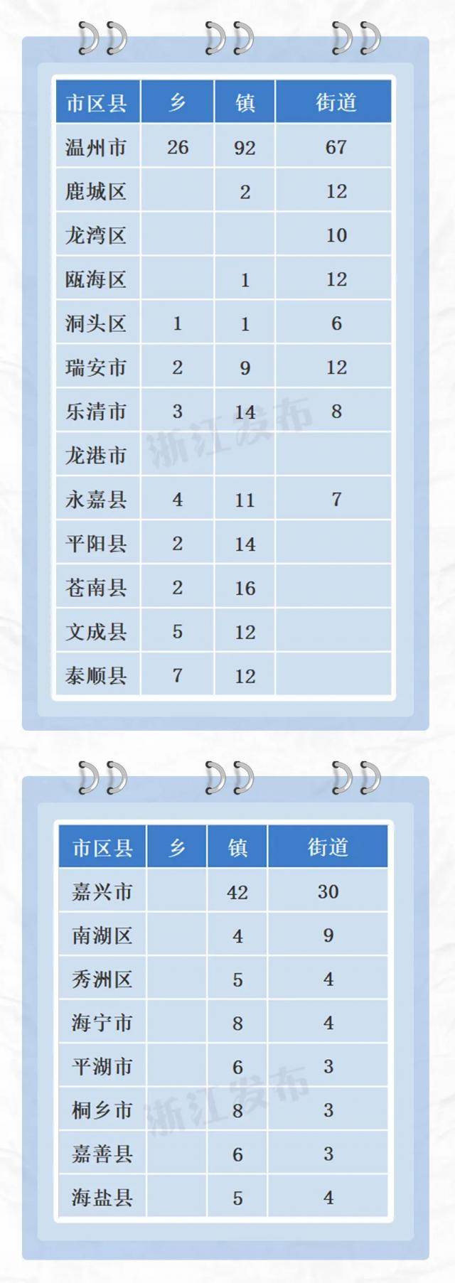 哪些地方调整了？ 2020年浙江省行政区划变更情况汇总来啦