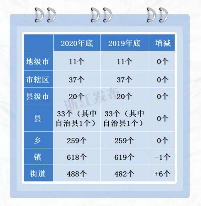 哪些地方调整了？ 2020年浙江省行政区划变更情况汇总来啦