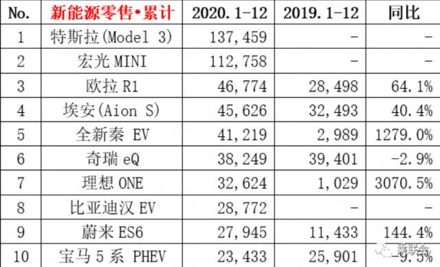 2021，新能源汽车的下沉之战