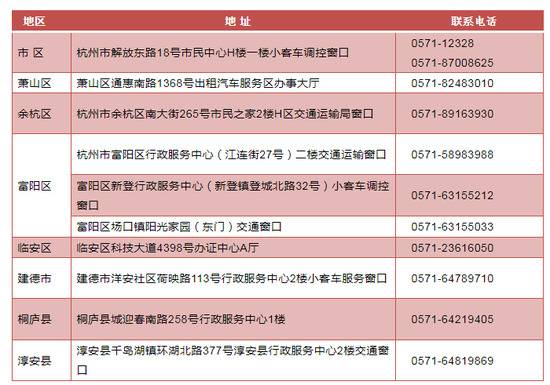 杭州小客车“区域指标”和 “浙A区域号牌”政策3月1日正式实施