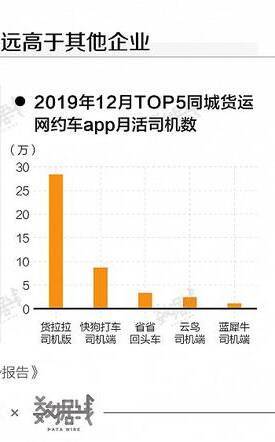 货拉拉靠什么赚钱？都有谁在用？