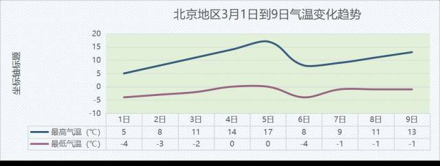 今天雪花飞舞，小雨飘零！明天上午雨雪渐停，今明气温低迷