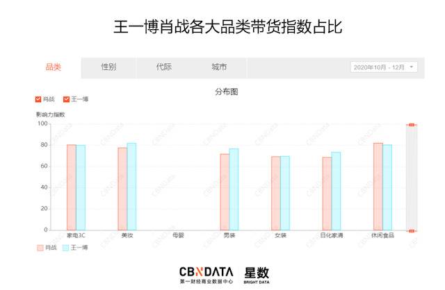 揭秘饭圈灰色产业链 “站姐”们和那些说不清的集资