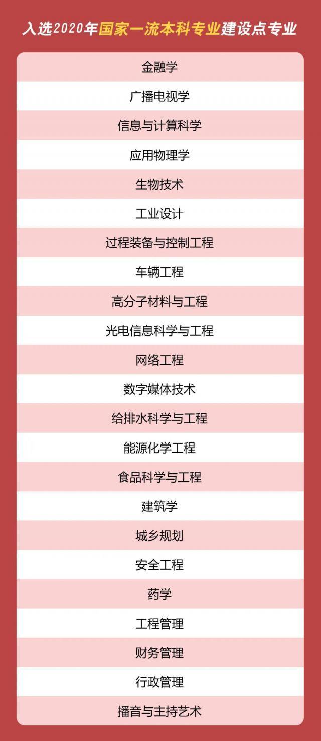 牛牪犇！浙工大超半数本科招生专业，已入选国家级一流本科专业建设点！