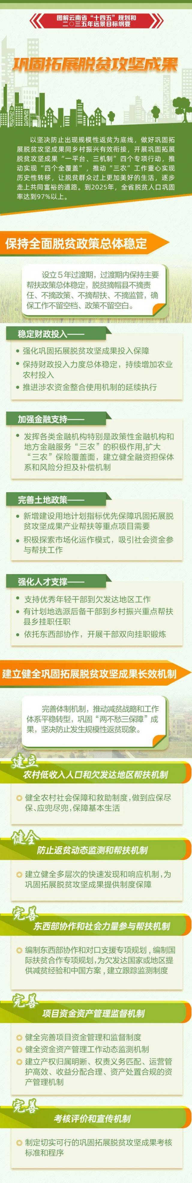 未来五年，巩固拓展脱贫攻坚成果，云南这样干！