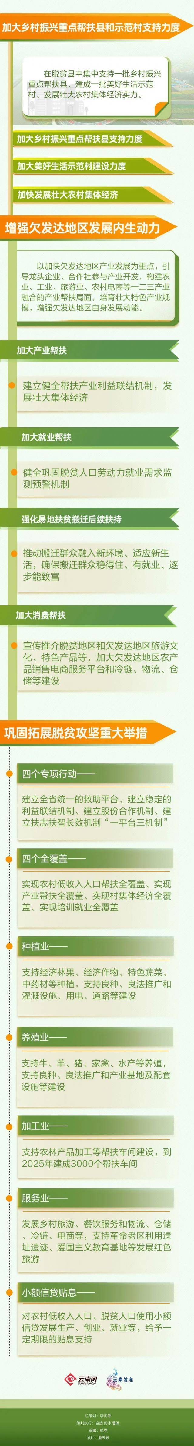 未来五年，巩固拓展脱贫攻坚成果，云南这样干！