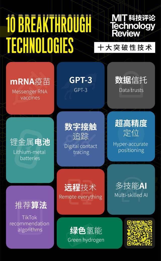 图|《麻省理工科技评论》2021年“十大突破性技术”