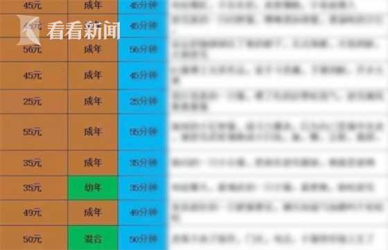 视频｜抽打、断肢、泼开水…他们通过虐待猫狗疯狂敛财