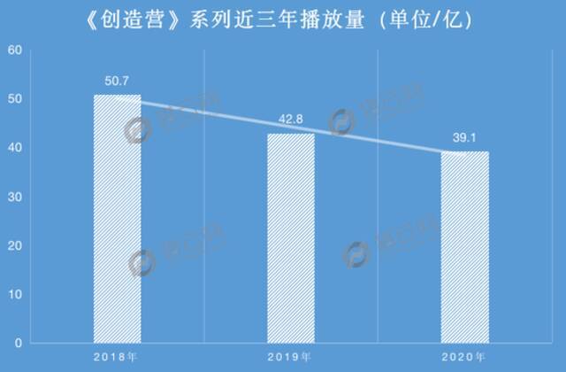 偶像选秀“变形”：“出圈”大于实力